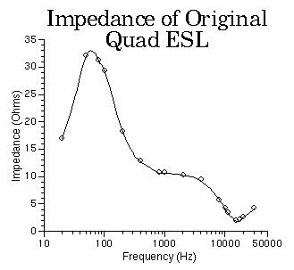 impedance graph